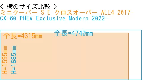 #ミニクーパー S E クロスオーバー ALL4 2017- + CX-60 PHEV Exclusive Modern 2022-